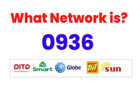0936 what network globe or smart|Complete List of Mobile Number Prefixes in the .